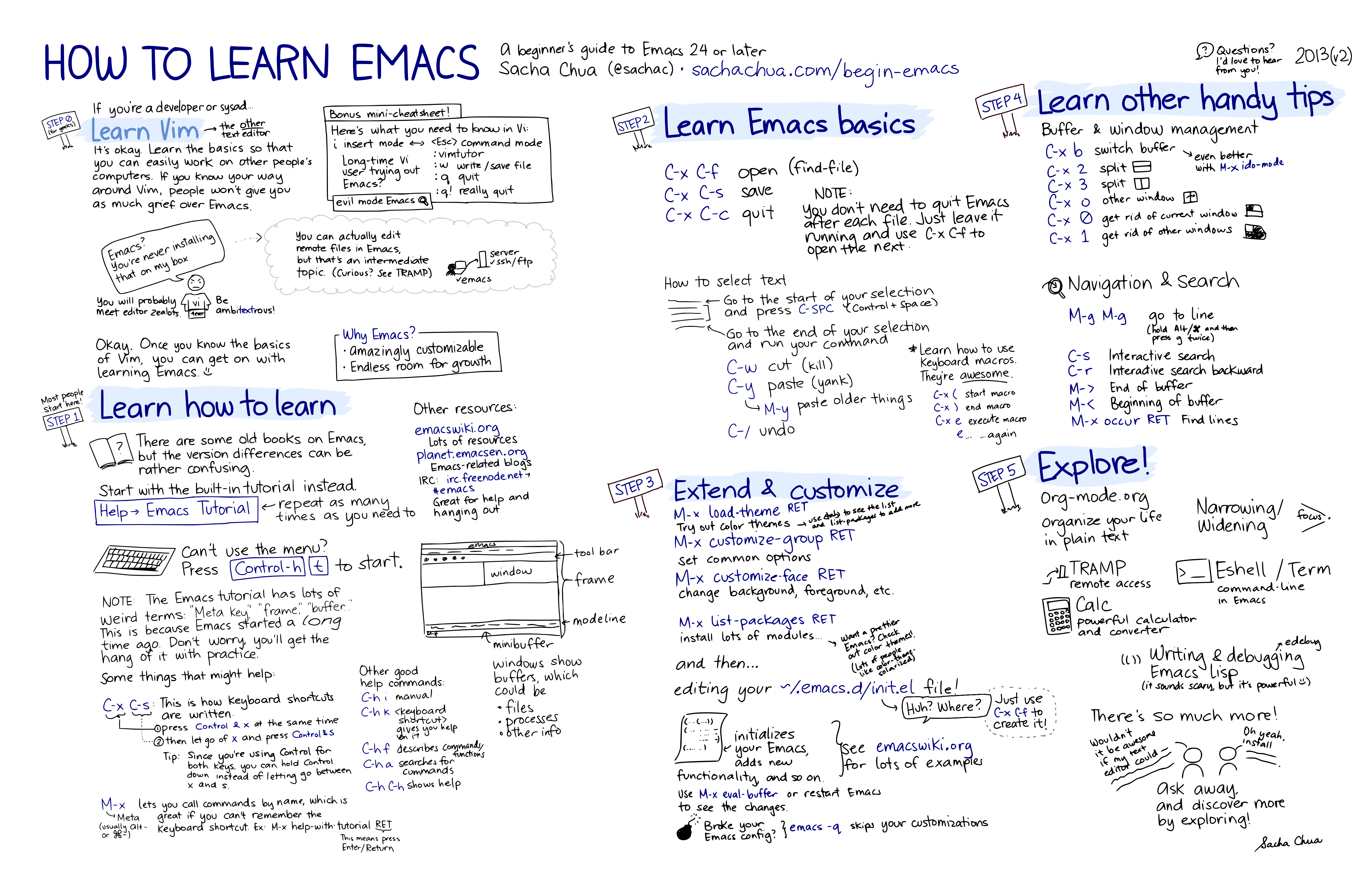 How To Learn Emacs